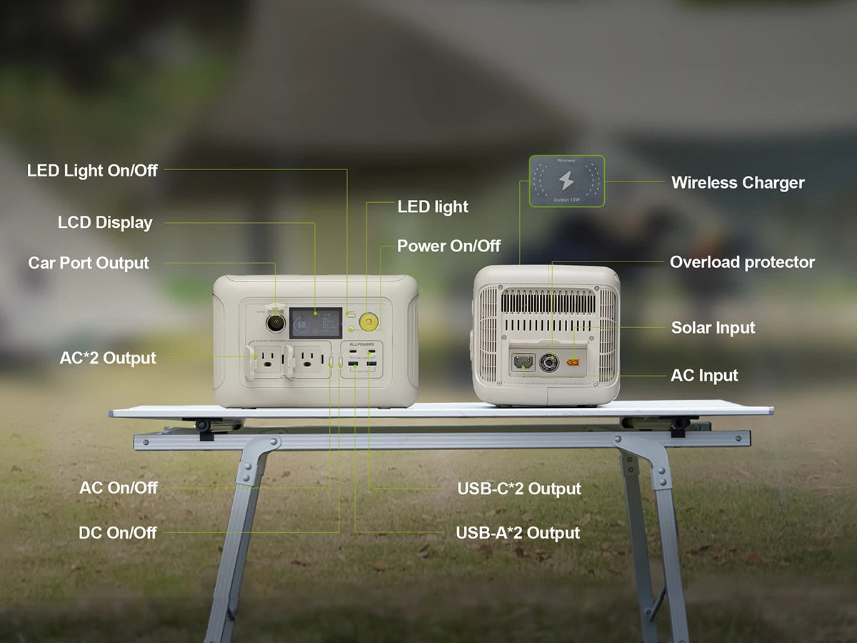 Portable Generator  AC Outlets