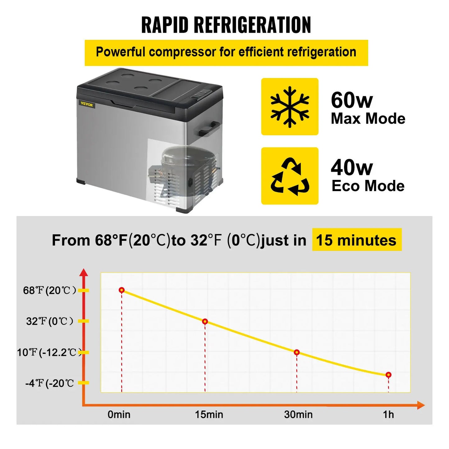 Mini Fridge Mini Car Refrigerator   Freezer